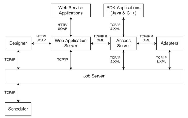 C-DS-42 Dumps Deutsch